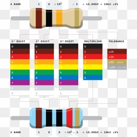 Resistor Color Code - Electronic Color Code, HD Png Download - code png