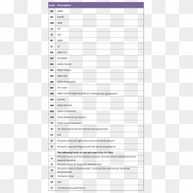 Sfc Codes, HD Png Download - code png