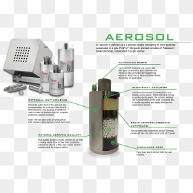 Aerosol - Firepro Fire Suppression Systems, HD Png Download - fire particles png