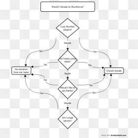 Diagram, HD Png Download - shuriken png