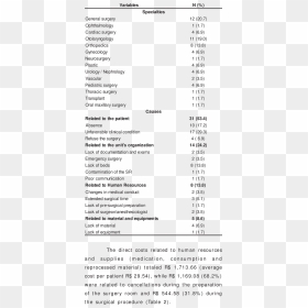 Cost Of Surgical Room, HD Png Download - cancelled png