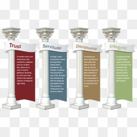 Columns Clipart Four Pillars - Five Pillars Of Islam Png, Transparent Png - pillars png