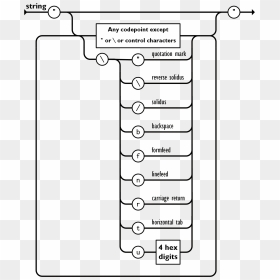 Image - Struktur Json, HD Png Download - slash mark png