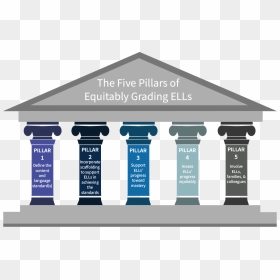The Five Pillars Of Equitably Grading Ells - Five Pillars Of Equitably Grading Ells, HD Png Download - pillars png