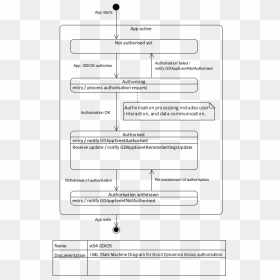 Document, HD Png Download - search bar png