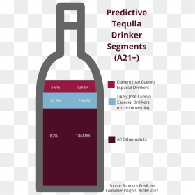Predictive Tequila Drinker Segments - Glass Bottle, HD Png Download - tequila bottle png