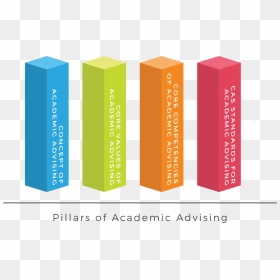 Pillars , Png Download - Nacada Pillars Of Academic Advising, Transparent Png - pillars png