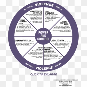 Transparent Leave A Like Png - Power And Control Wheel, Png Download - leave a like png