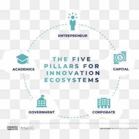 Circle, HD Png Download - pillars png