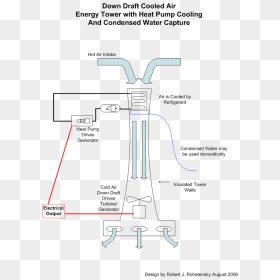 Ref Energy Tower - Diagram Of Air Energy Tower, HD Png Download - tower png