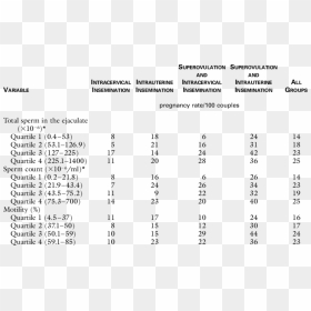 Randomized Control Trial Result Table, HD Png Download - semen png
