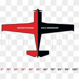 Mooney Aircraft Logo, HD Png Download - airplane icon png