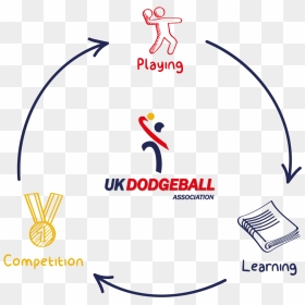 Dive Into Dodgeball - Uk Dodgeball, HD Png Download - dodgeball png