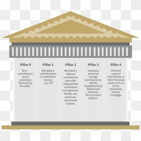 Roof , Png Download - World Bank 5 Pillars, Transparent Png - roof png