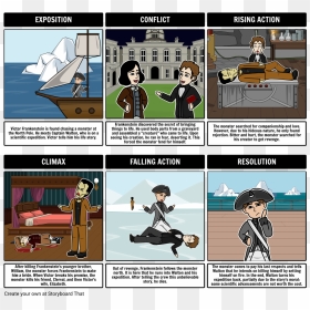 Frankenstein Summary"   Style="max-width - Storyboard Of Frankenstein By Mary Shelley, HD Png Download - frankenstein png