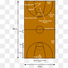 Basketball Court Png Download - Basketball Court Dimensions Metric, Transparent Png - basketball court png