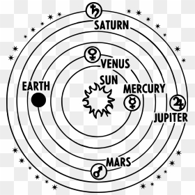 Solar System Heliocentric Clip Arts - Solar System Drawing, HD Png Download - solar system png