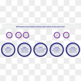 Distance Learning Model-01 - Circle, HD Png Download - models png