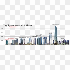 Skyscrapers Of Addis Ababa - Addis Ababa City Silhouette, HD Png Download - buildings png