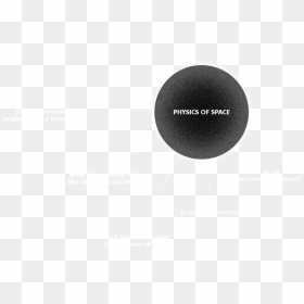 Physics Of Space On Mouse Click - Circle, HD Png Download - mouse click png
