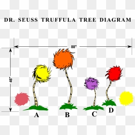 Truffula Tree Png - Transparent Background Truffula Tree Clipart, Png Download - dr seuss png