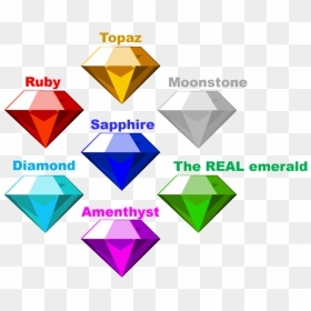 Chaos Emeralds Png - Sonic Chaos Emeralds, Transparent Png - dragon balls png