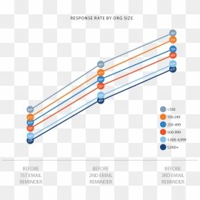 Diagram, HD Png Download - reminder png