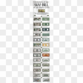 Transparent 100 Dollar Bills Png - Evolution Of The 100 Dollar Bill, Png Download - 100 dollar bill png