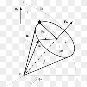 Directions Of The Magnetic Field And Of The Radio Waves - Triangle, HD Png Download - radio waves png