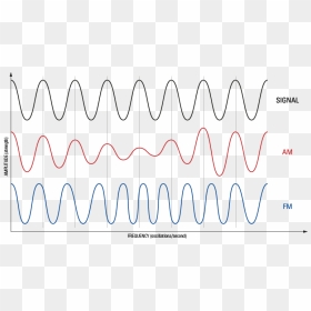 Modulation Of Radio Waves - Calligraphy, HD Png Download - radio waves png
