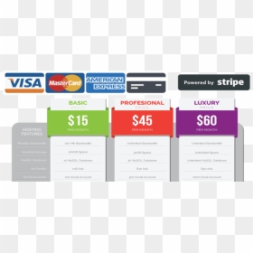Cover Image For Top 3 Laravel Subscriptions Packages - American Express, HD Png Download - mysql logo transparent png