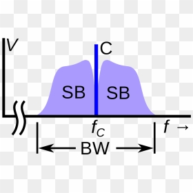 Carrier Frequency, HD Png Download - radio waves png