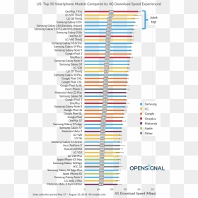 Top 50 Smartphone Download Speed, HD Png Download - fogg png