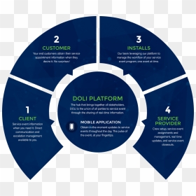 Doli Is The Platform That That Provides A Cure To The - The Motorcycle Diaries, HD Png Download - doli png