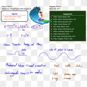 Newimage - Physics Electromagnetic Wave Wave Equation, HD Png Download - radio waves png