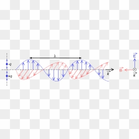Wavesfields - Electromagnetic Wave Png, Transparent Png - radio waves png