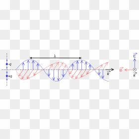 Wavesfields - Electromagnetic Wave Png, Transparent Png - radio waves png