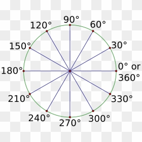 90 Degree Angle Png Download - 2 3 Of A Full Rotation, Transparent Png - degree cap png