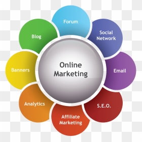 Online Marketing Services Infographic 1 - Tools Of Online Marketing, HD Png Download - email marketing png