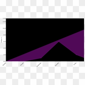 Downloaded Png - Triangle, Transparent Png - chart png