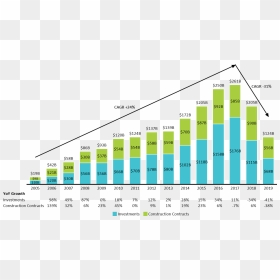 Stacked Bar Chart Of China"s Global Investment And, HD Png Download - chart png