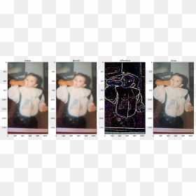 Screenshot, HD Png Download - blur effect png