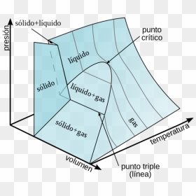 Diagrama Presion Volumen Temperatura, HD Png Download - agua png