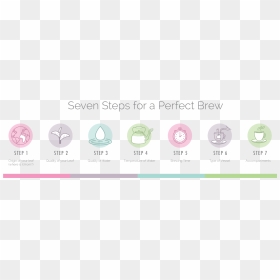 Hope&glory 7 Steps To Perfect Cup Of Tea - Circle, HD Png Download - perfect circle png