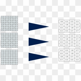 Convolutional Neural Networks - Edureka Cnn, HD Png Download - cnn png