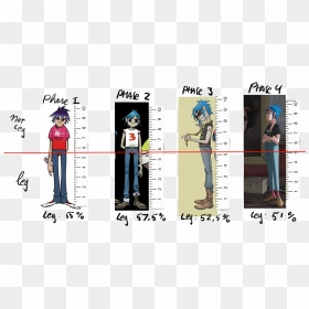 2d Percentage Of Leg Throughout The Phases - 2d Gorillaz All Phases, HD Png Download - gorillaz png
