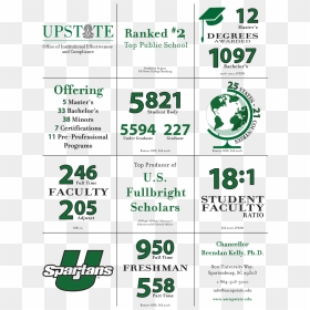 Quick Facts Infographic - University Of South Carolina Upstate, HD Png Download - usc png