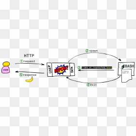 / Images/request Life Cycle - Cartoon, HD Png Download - spawn png
