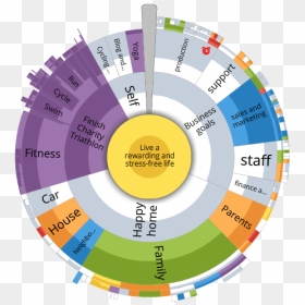Goalscape "life Goals - Visual Information, HD Png Download - goals png