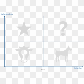 Eloquens Bcg Matrix - Growth Share Matrix Transparent, HD Png Download - matrix png